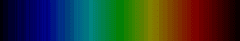 Spectrum image of Holmium
